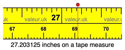 27.203125 inches on a tape measure 27.203125 inches on a tape measure