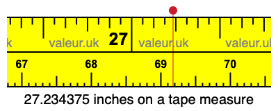 27.234375 inches on a tape measure