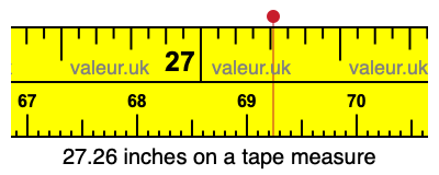 27.26 inches on a tape measure 27.26 inches on a tape measure