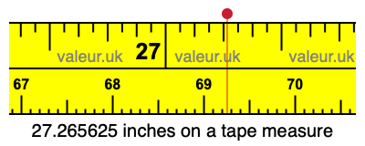 27.265625 inches on a tape measure 27.265625 inches on a tape measure