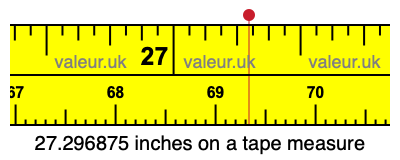 27.296875 inches on a tape measure 27.296875 inches on a tape measure