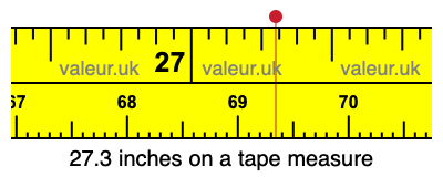 27.3 inches on a tape measure 27.3 inches on a tape measure