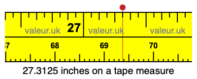 27.3125 inches on a tape measure 27.3125 inches on a tape measure