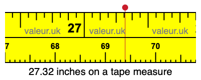 27.32 inches on a tape measure 27.32 inches on a tape measure