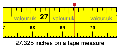 27.325 inches on a tape measure 27.325 inches on a tape measure