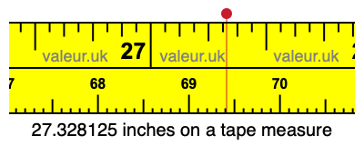 27.328125 inches on a tape measure 27.328125 inches on a tape measure