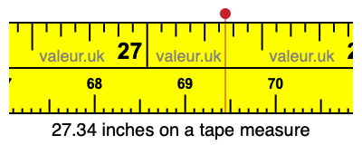 27.34 inches on a tape measure 27.34 inches on a tape measure