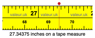 27.34375 inches on a tape measure