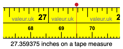 27.359375 inches on a tape measure 27.359375 inches on a tape measure