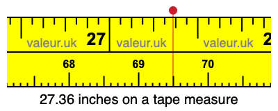 27.36 inches on a tape measure 27.36 inches on a tape measure