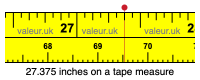 27.375 inches on a tape measure 27.375 inches on a tape measure