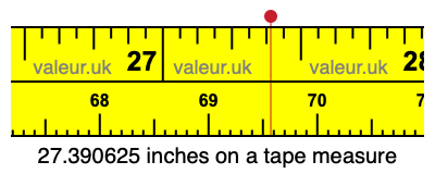 27.390625 inches on a tape measure 27.390625 inches on a tape measure