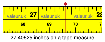 27.40625 inches on a tape measure 27.40625 inches on a tape measure