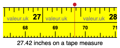 27.42 inches on a tape measure