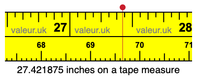 27.421875 inches on a tape measure