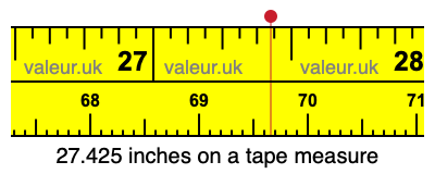 27.425 inches on a tape measure