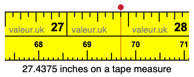 27.4375 inches on a tape measure