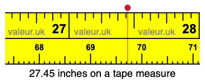 27.45 inches on a tape measure 27.45 inches on a tape measure