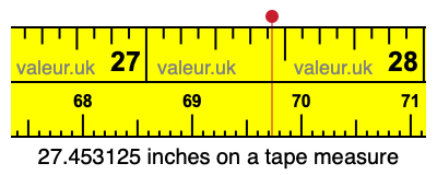 27.453125 inches on a tape measure 27.453125 inches on a tape measure