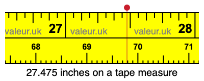 27.475 inches on a tape measure 27.475 inches on a tape measure