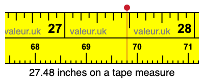 27.48 inches on a tape measure 27.48 inches on a tape measure