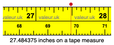 27.484375 inches on a tape measure 27.484375 inches on a tape measure