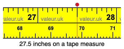 27.5 inches on a tape measure 27.5 inches on a tape measure