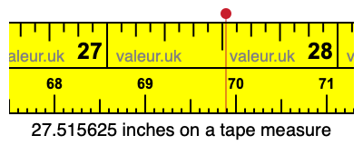 27.515625 inches on a tape measure 27.515625 inches on a tape measure