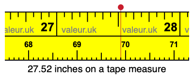 27.52 inches on a tape measure 27.52 inches on a tape measure