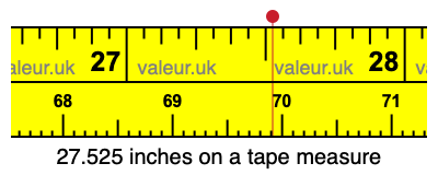 27.525 inches on a tape measure 27.525 inches on a tape measure