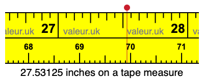 27.53125 inches on a tape measure