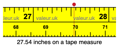 27.54 inches on a tape measure