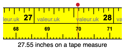 27.55 inches on a tape measure 27.55 inches on a tape measure