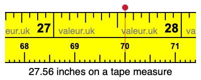 27.56 inches on a tape measure 27.56 inches on a tape measure