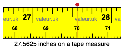 27.5625 inches on a tape measure