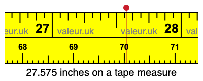 27.575 inches on a tape measure 27.575 inches on a tape measure