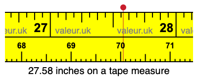 27.58 inches on a tape measure 27.58 inches on a tape measure