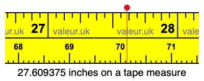 27.609375 inches on a tape measure 27.609375 inches on a tape measure