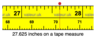 27.625 inches on a tape measure 27.625 inches on a tape measure