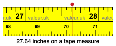 27.64 inches on a tape measure 27.64 inches on a tape measure