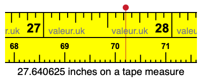 27.640625 inches on a tape measure 27.640625 inches on a tape measure