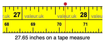 27.65 inches on a tape measure