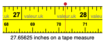 27.65625 inches on a tape measure 27.65625 inches on a tape measure