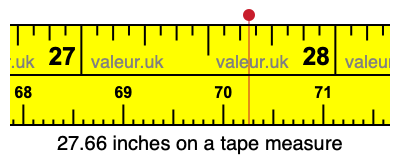 27.66 inches on a tape measure 27.66 inches on a tape measure