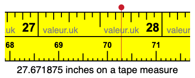 27.671875 inches on a tape measure 27.671875 inches on a tape measure