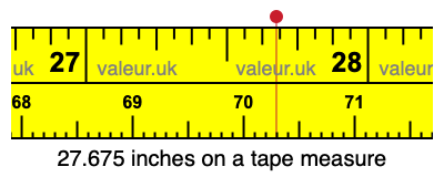27.675 inches on a tape measure 27.675 inches on a tape measure