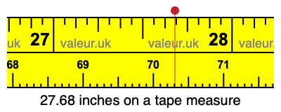27.68 inches on a tape measure 27.68 inches on a tape measure