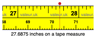 27.6875 inches on a tape measure 27.6875 inches on a tape measure