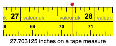 27.703125 inches on a tape measure 27.703125 inches on a tape measure