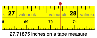 27.71875 inches on a tape measure 27.71875 inches on a tape measure